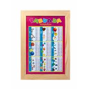 Painel Ilustrado Tabuada de Multiplicação